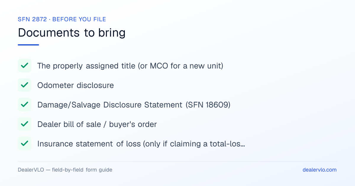 Documents to bring when filing the North Dakota SFN 2872: The properly assigned title (or MCO for a new unit), Odometer disclosure, Damage/Salvage Disclosure Statement (SFN 18609).