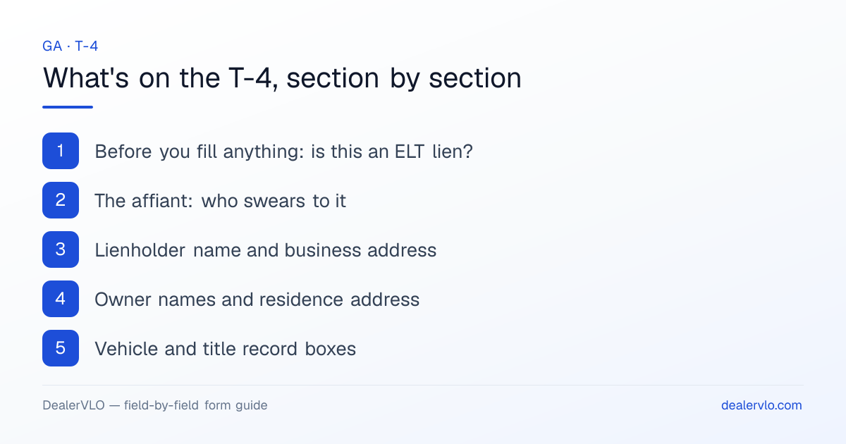 What's on the Georgia T-4, section by section: Before you fill anything: is this an ELT lien?; The affiant: who swears to it; Lienholder name and business address.