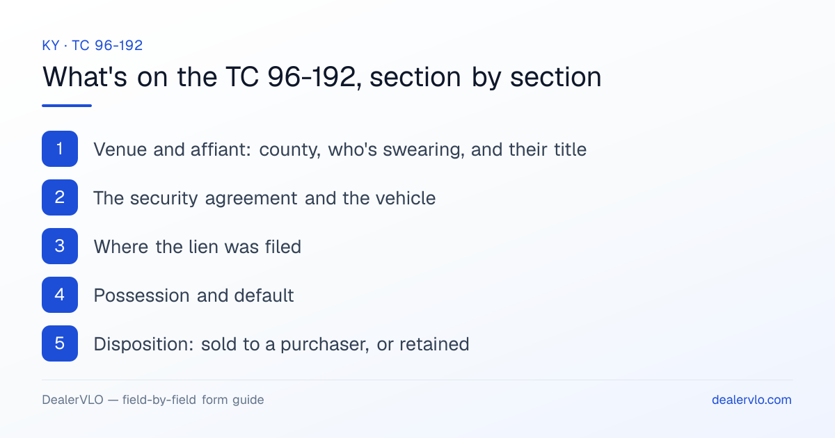 What's on the Kentucky TC 96-192, section by section: Venue and affiant: county, who's swearing, and their title; The security agreement and the vehicle; Where the lien was filed.