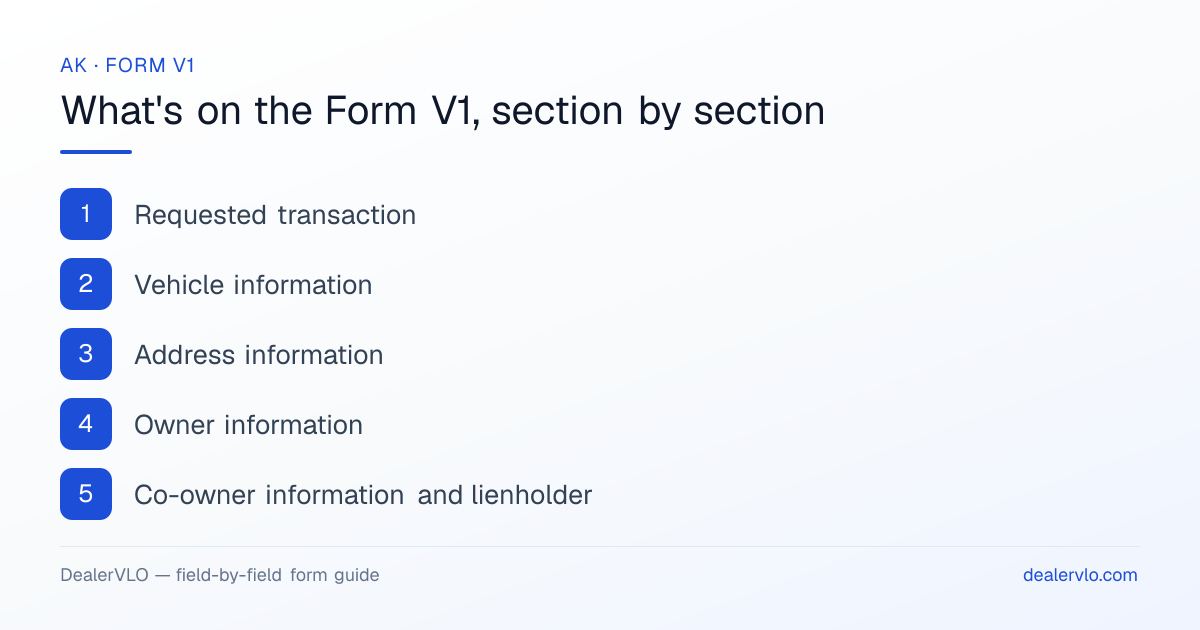 What's on the Alaska Form V1, section by section: Requested transaction; Vehicle information; Address information.