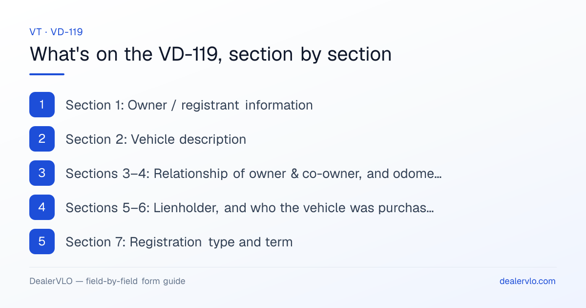 What's on the Vermont VD-119, section by section: Section 1: Owner / registrant information; Section 2: Vehicle description; Sections 3–4: Relationship of owner & co-owner, and odometer.