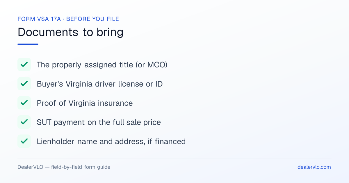 Documents to bring when filing the Virginia Form VSA 17A: The properly assigned title (or MCO), Buyer's Virginia driver license or ID, Proof of Virginia insurance.