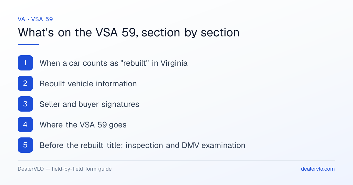 What's on the Virginia VSA 59, section by section: When a car counts as "rebuilt" in Virginia; Rebuilt vehicle information; Seller and buyer signatures.