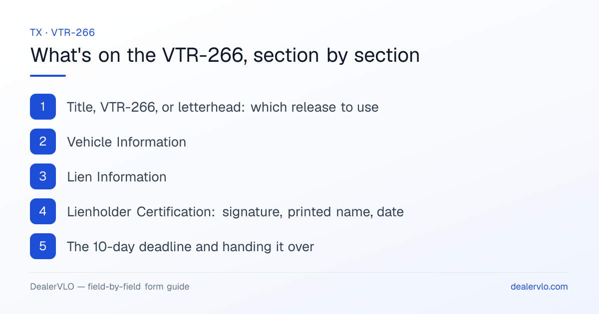 What's on the Texas VTR-266, section by section: Title, VTR-266, or letterhead: which release to use; Vehicle Information; Lien Information.