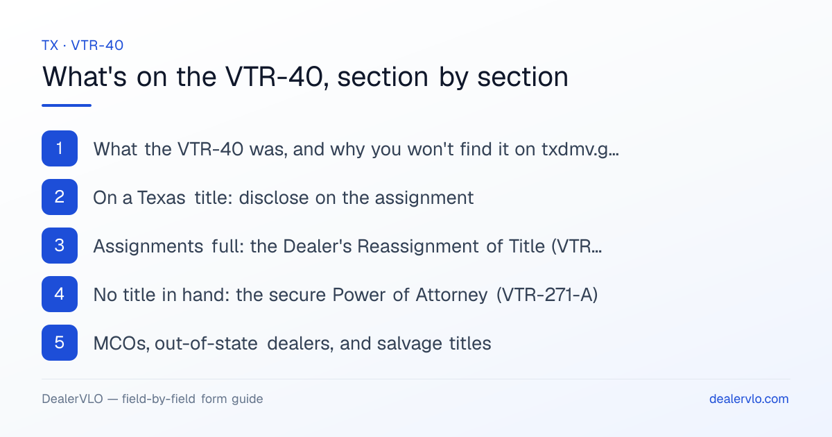 What's on the Texas VTR-40, section by section: What the VTR-40 was, and why you won't find it on txdmv.gov; On a Texas title: disclose on the assignment; Assignments full: the Dealer's Reassignment of Title (VTR-41-A).