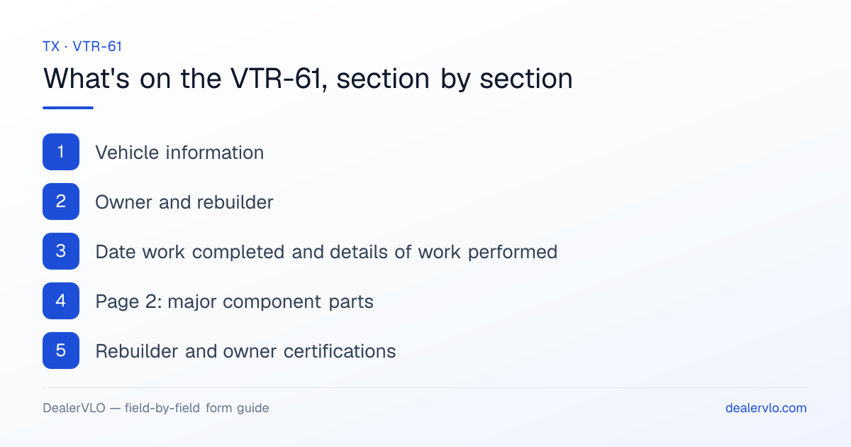 What's on the Texas VTR-61, section by section: Vehicle information; Owner and rebuilder; Date work completed and details of work performed.