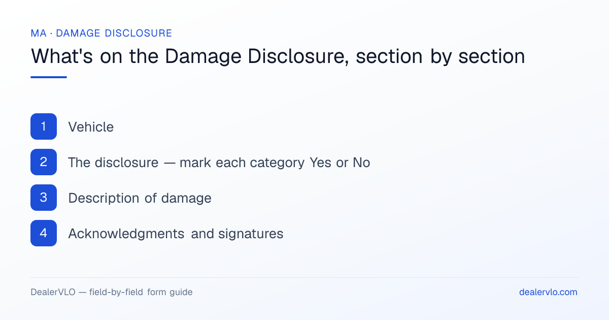 What's on the Massachusetts Damage Disclosure, section by section: Vehicle; The disclosure — mark each category Yes or No; Description of damage.