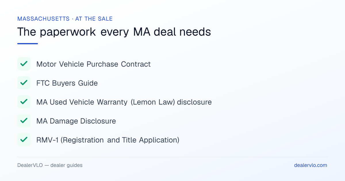 The paperwork every Massachusetts used-car deal needs: Motor Vehicle Purchase Contract, FTC Buyers Guide, MA Used Vehicle Warranty disclosure, and more.