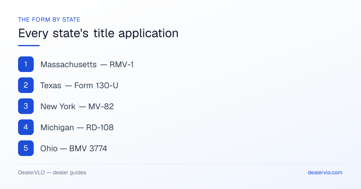 Examples of each state's title application form: Massachusetts RMV-1, Texas Form 130-U, New York MV-82, Michigan RD-108, and Ohio BMV 3774.
