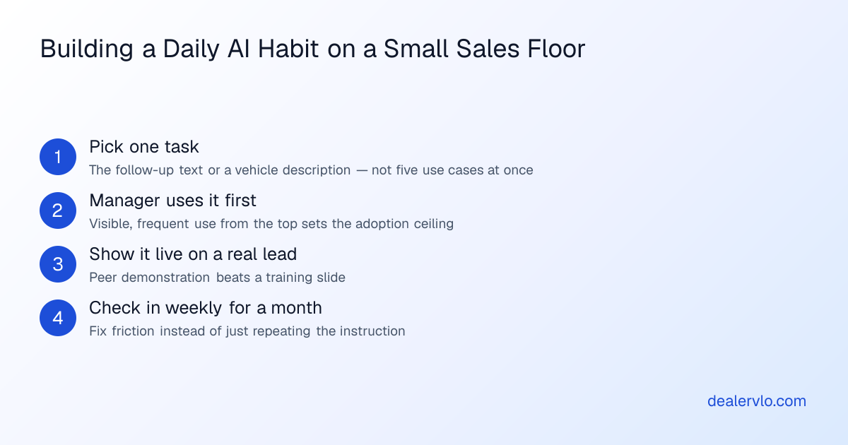 A four-step process for building a daily AI habit on a small used-car sales floor, from picking one task to reviewing results weekly.
