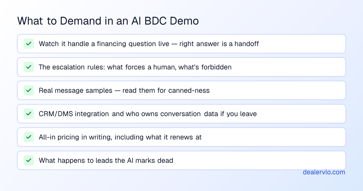 Checklist of six things to demand in an AI BDC demo: a live financing-question test, escalation rules, real message samples, integration and data ownership, all-in pricing in writing, and dead-lead handling