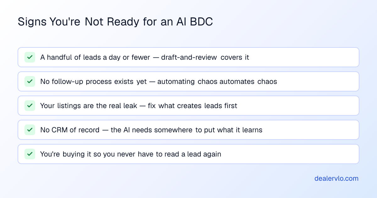 Checklist of signs a dealership should not buy an AI BDC yet: low lead volume, no follow-up process to automate, unfixed listing quality, no CRM of record, and shopping to avoid answering leads personally