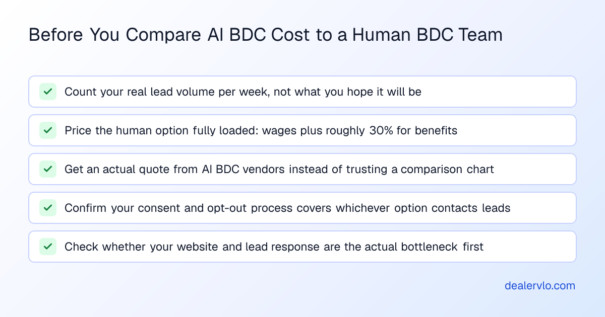 A checklist of steps for comparing AI BDC software cost against a human BDC team before committing to either option.