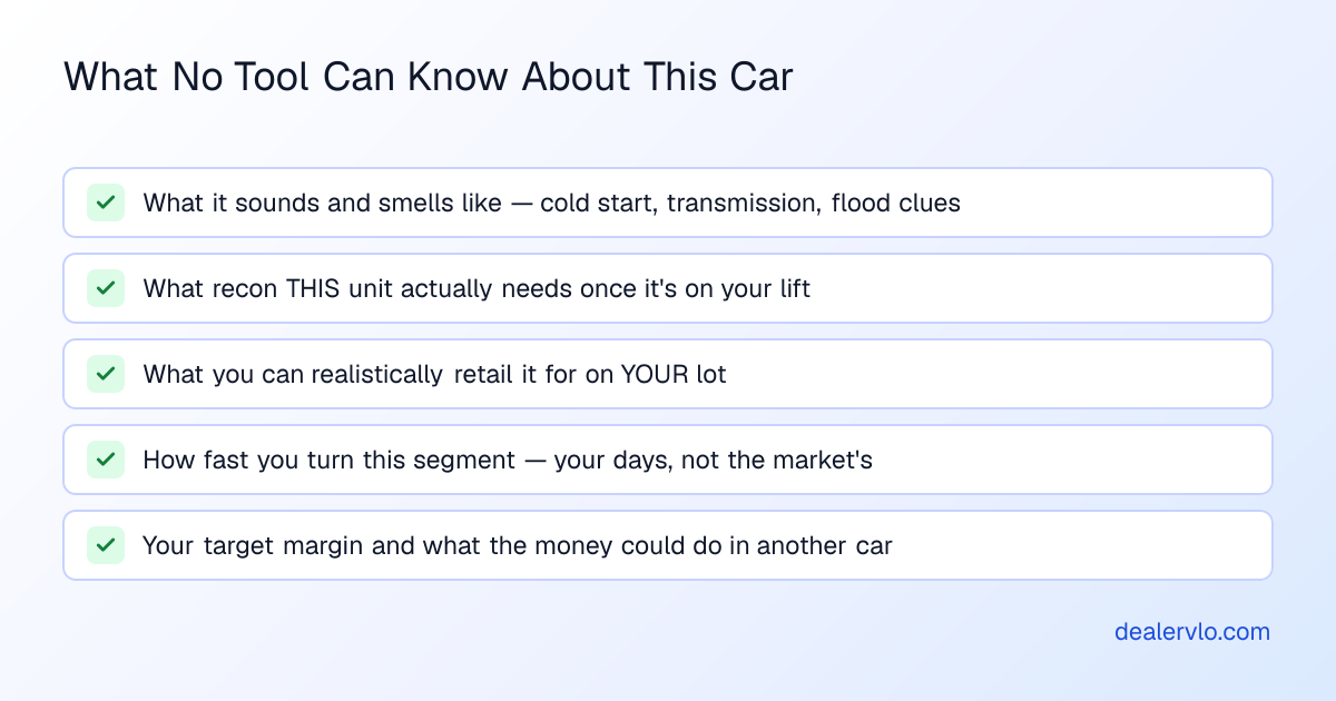 Checklist of what AI appraisal tools cannot know: cold-start sounds and smells, this unit's true recon needs, your realistic exit price, your turn rate in the segment, and your target margin