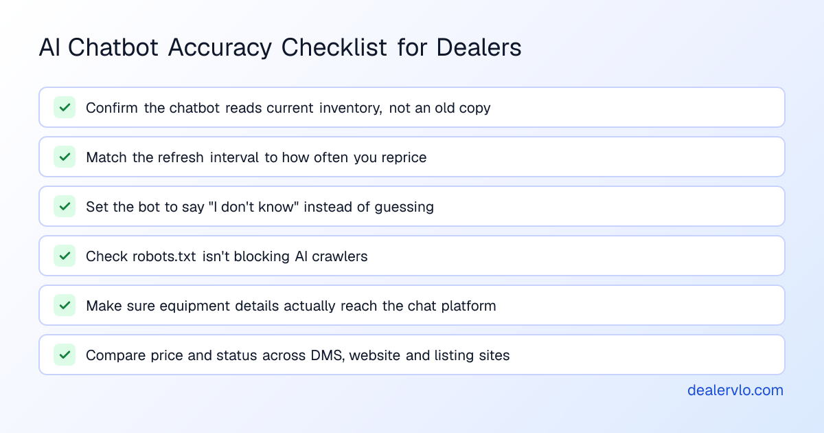 AI chatbot accuracy checklist for car dealers: confirm the bot reads current inventory, refuses to guess, and that your site lets AI crawlers in