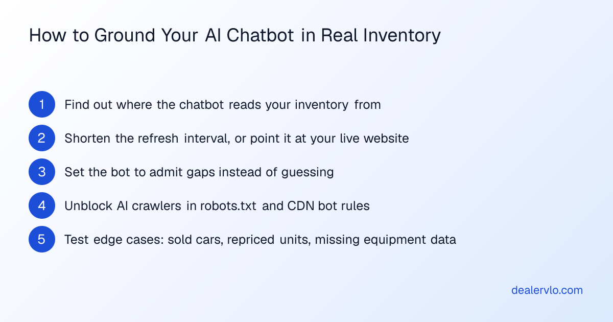 Step-by-step process to ground an AI dealer chatbot in live inventory data and reduce wrong-answer complaints