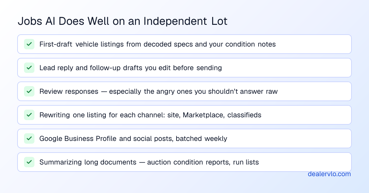 Checklist of AI tasks that reliably work for used-car dealers: listing drafts, lead reply drafts, review responses, rewriting copy per channel, marketing posts, and summarizing long documents
