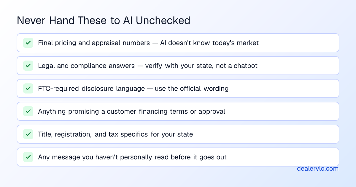 Checklist of tasks a dealer should never delegate to AI without review: final pricing, compliance answers, disclosure language, financing promises, title specifics, and unread customer messages