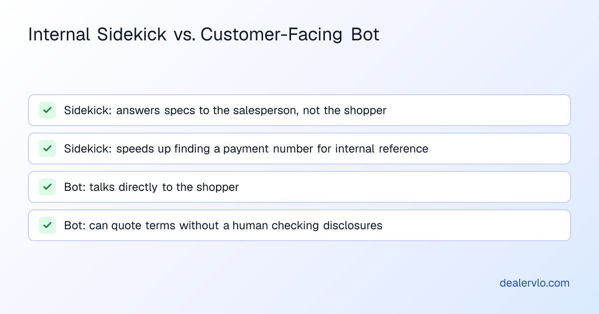 A side-by-side comparison of what an internal AI sidekick for salespeople does versus what a customer-facing AI chatbot does on a used-car lot.