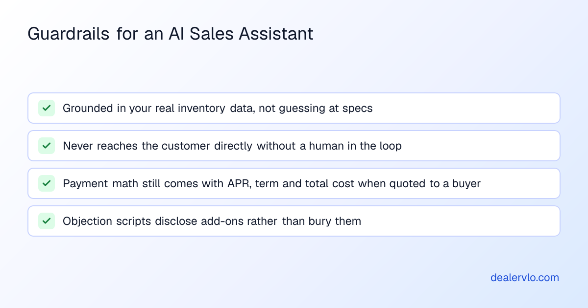 Three ways an AI sales assistant for a car dealer should stay inside guardrails: grounded in real inventory, math that still gets disclosed, and scripts that disclose rather than bury add-ons.
