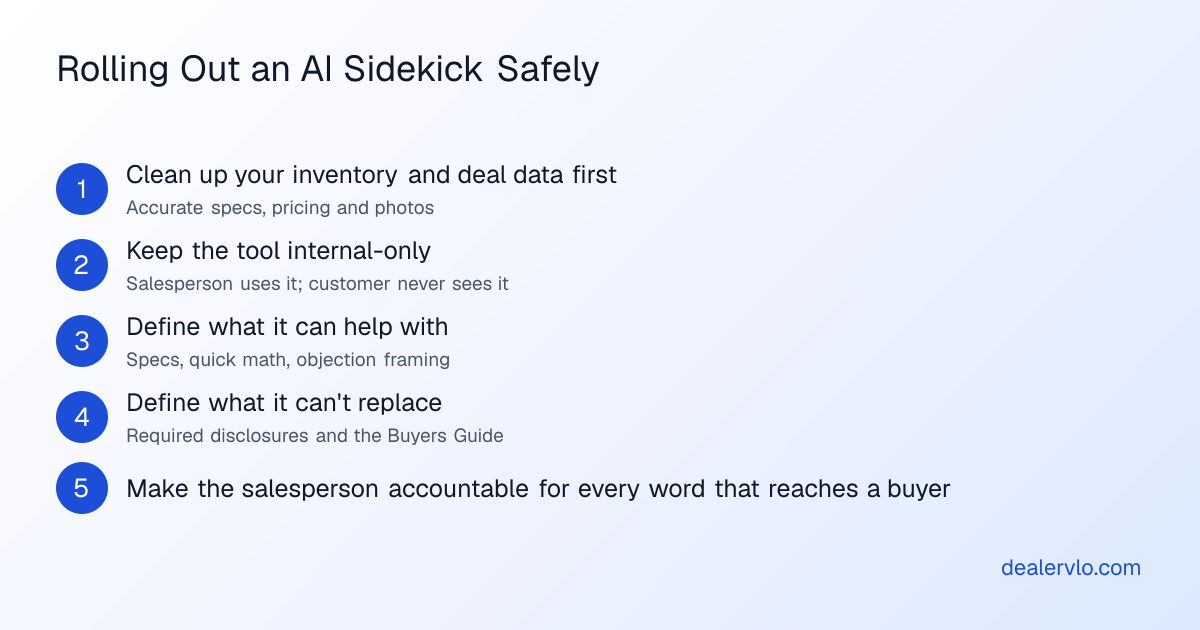 Steps for rolling out an AI assistant for car salespeople safely, from grounding it in real inventory data through defining what it can't do.