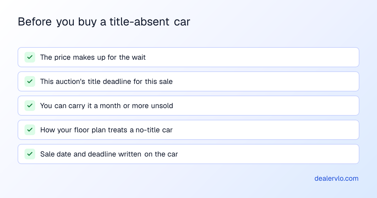 What to check before bidding on a title-absent auction car: that the price makes up for the wait, how long this auction gives the seller, whether you can carry the car without retailing it for a month or more, how your floor plan treats a car with no title, and that you've written down the sale date and deadline.