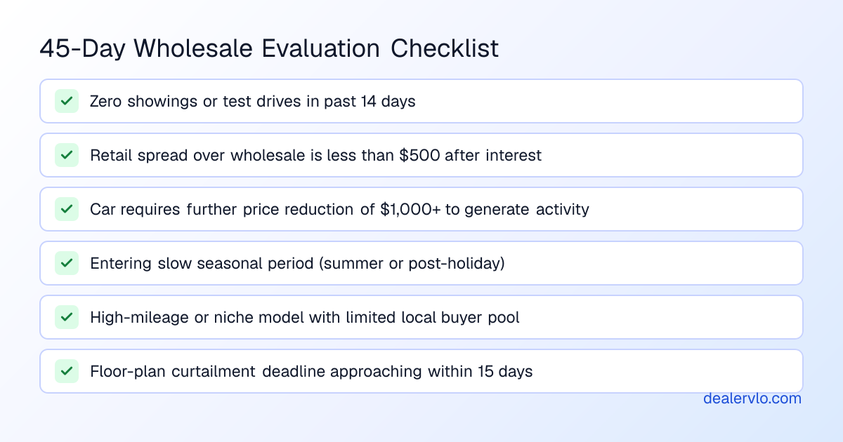 Checklist of factors to evaluate before deciding when to send car to auction versus retail
