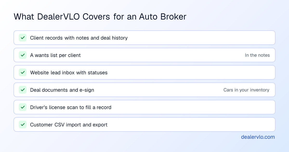 What DealerVLO covers for an auto broker who holds a dealer license: client records with notes and deal history, a wants list kept in the notes, a website lead inbox with statuses, deal documents and e-signatures on cars in your inventory, a driver's license scan to fill a client record, and customer CSV import and export