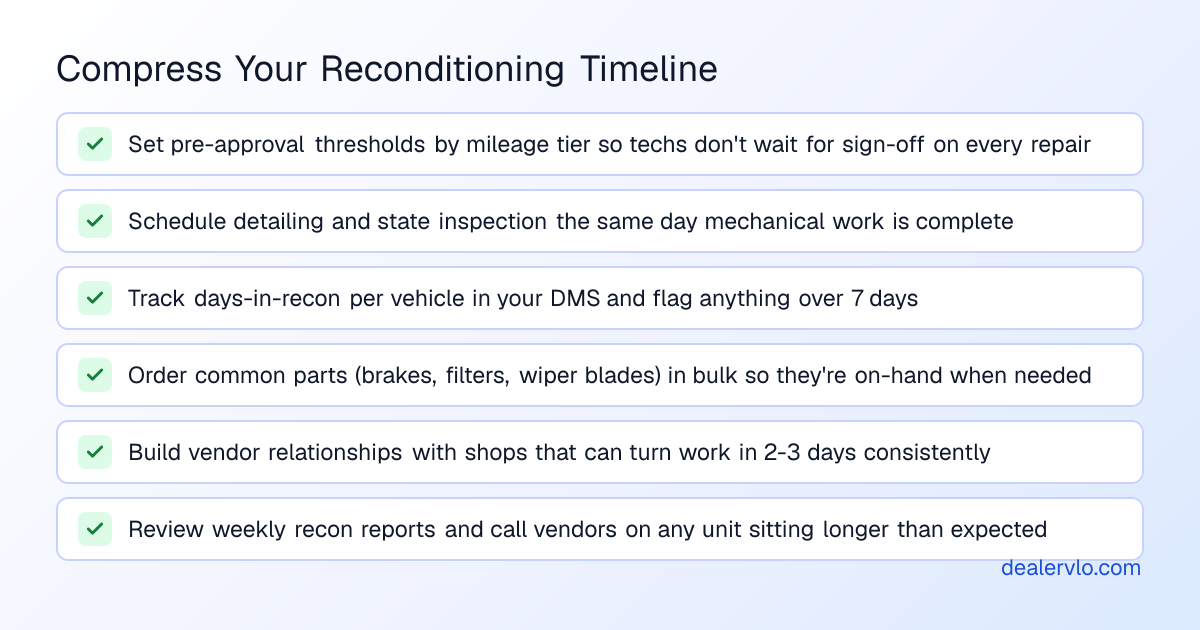Reconditioning timeline checklist showing steps to compress days-in-recon and reduce holding costs