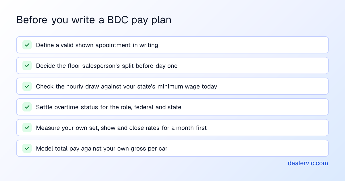 A checklist for writing a BDC pay plan: define a valid shown appointment, decide the floor split, check the draw against your state minimum wage, settle overtime status, measure your own funnel first, and model the plan against your gross per car.