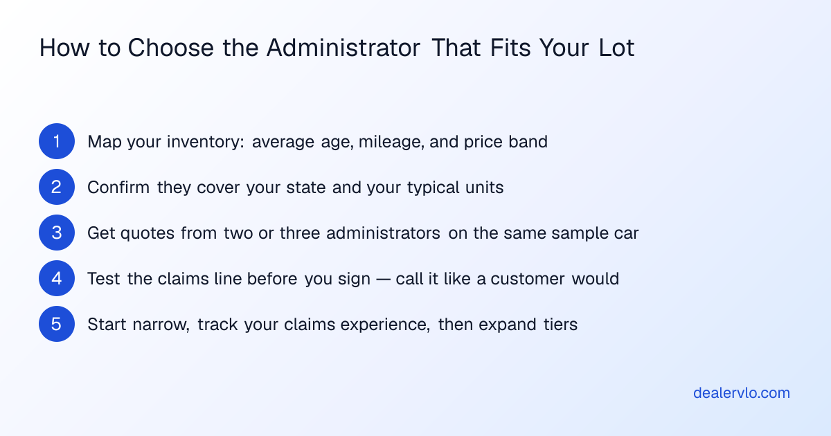 A five-step process to choose the vehicle service contract administrator that fits your lot