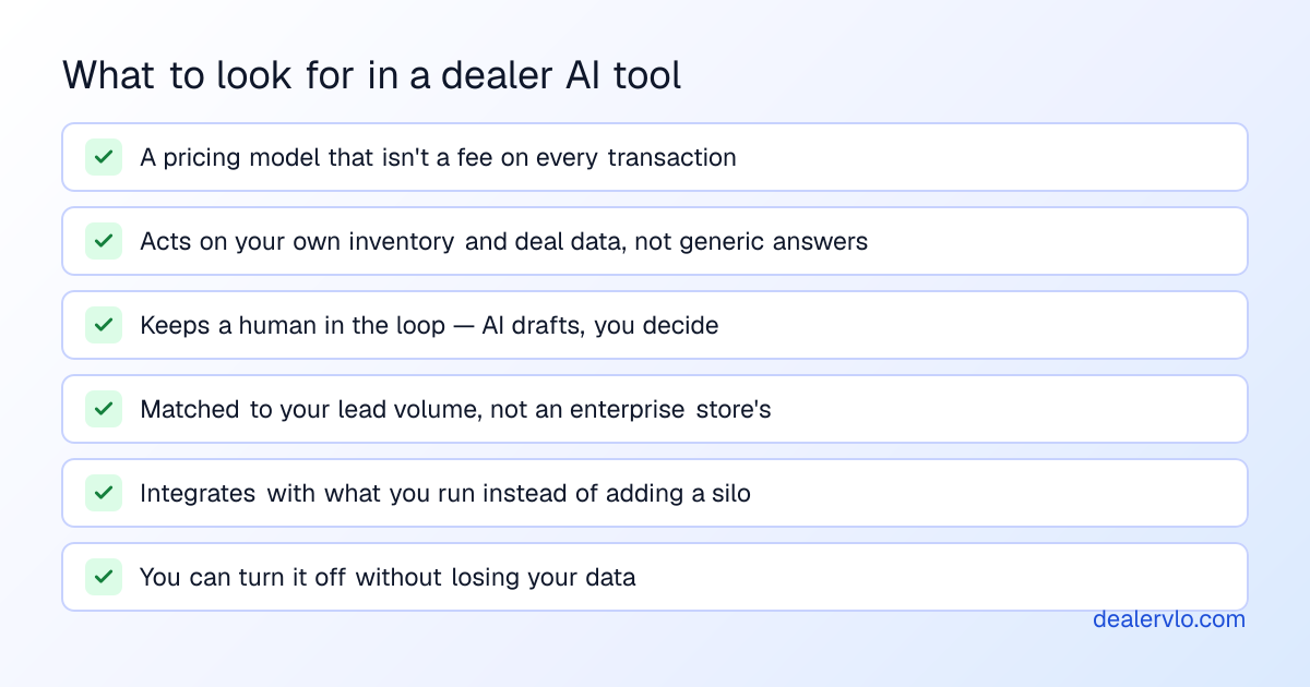 A checklist for evaluating an AI tool for a used-car dealership: no per-transaction fees, works on your own data, keeps a human in the loop, fits your volume, and integrates instead of adding a silo.