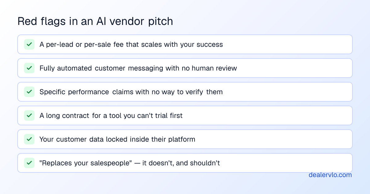 Red flags when a vendor pitches an AI dealer tool: a per-lead or per-sale fee, fully automated messaging with no review, made-up performance numbers, long contracts, and your data locked in.