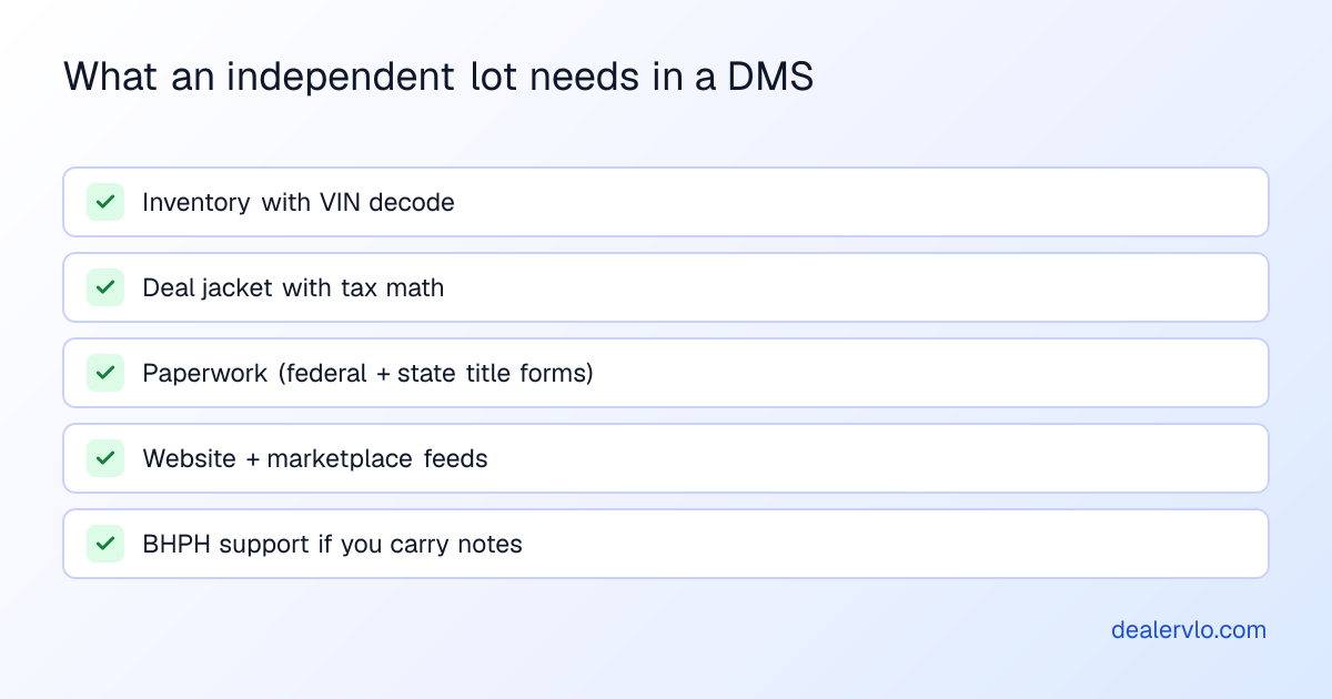 A checklist of the five core features an independent used-car dealer management system must include to handle transactions from acquisition to funded deal.