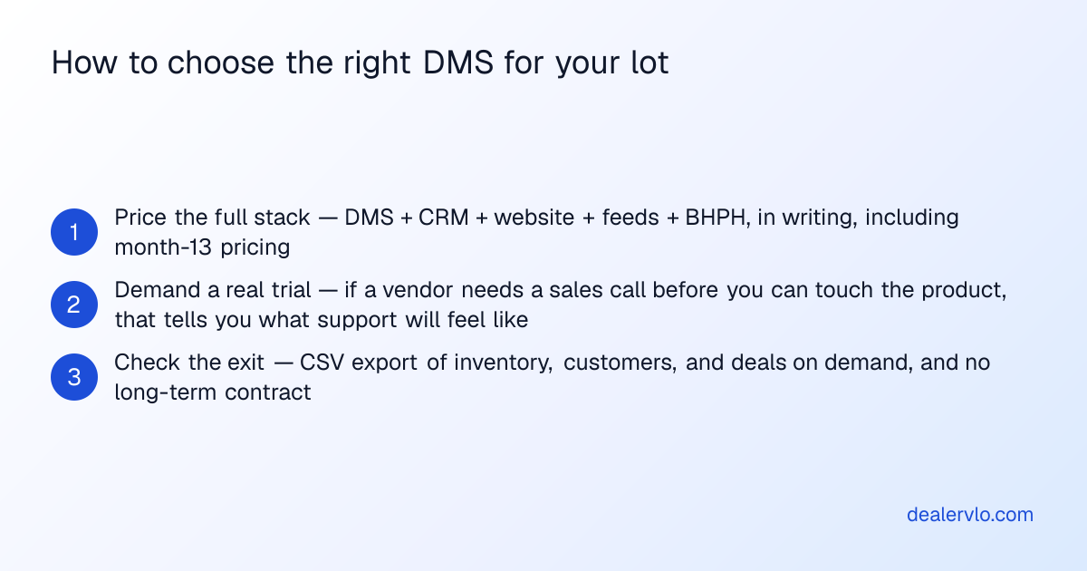 A three-step decision process for independent used-car dealers evaluating dealer management systems, covering pricing transparency, product trials, and exit flexibility.