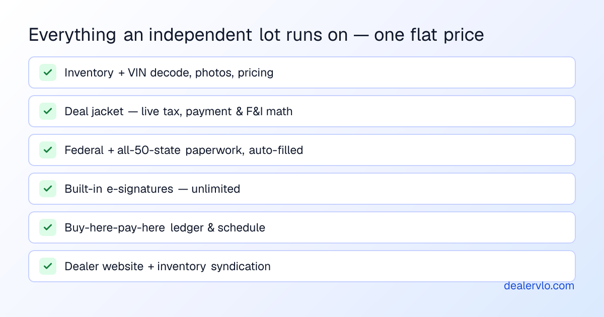 Everything included in DealerVLO at one flat price: inventory management with VIN decode, the deal jacket with live tax and payment math, automated federal and all-50-state title and registration paperwork, built-in unlimited e-signatures, a buy-here-pay-here payment ledger, and a public dealer website with inventory syndication.