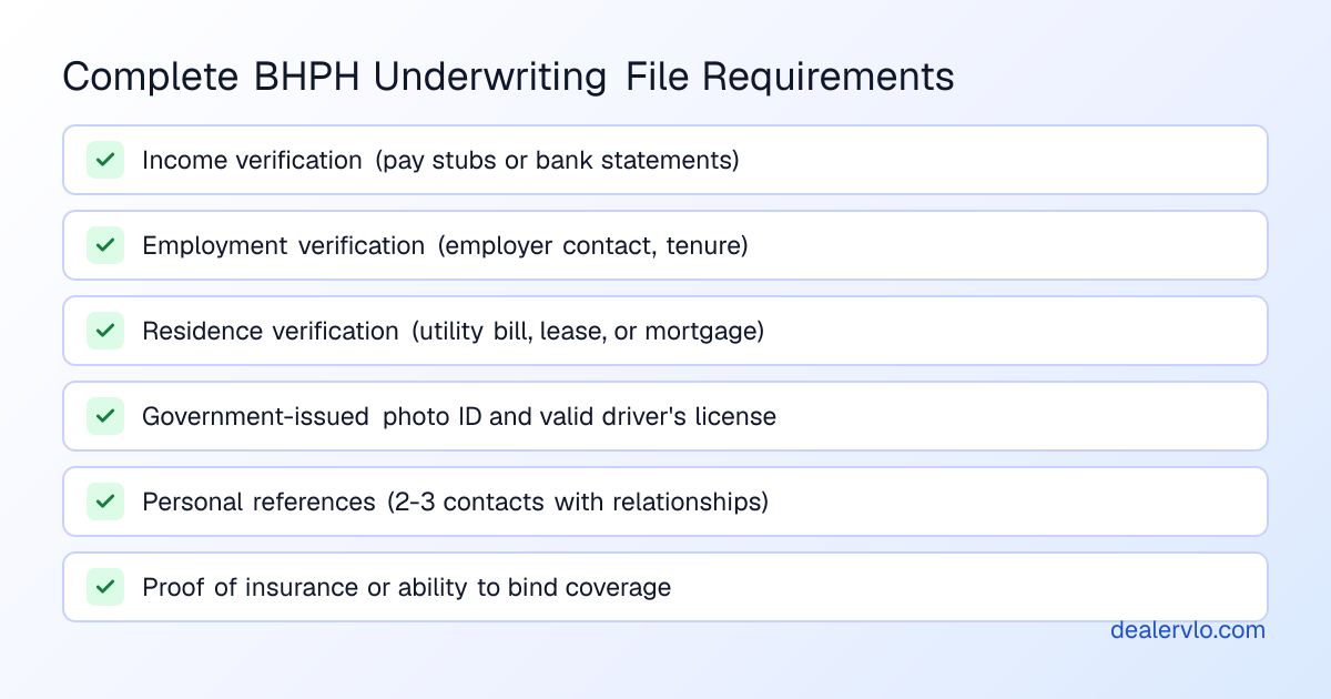 Essential documentation checklist for BHPH underwriting approval showing required items dealers must verify before structuring deals with subprime customers.
