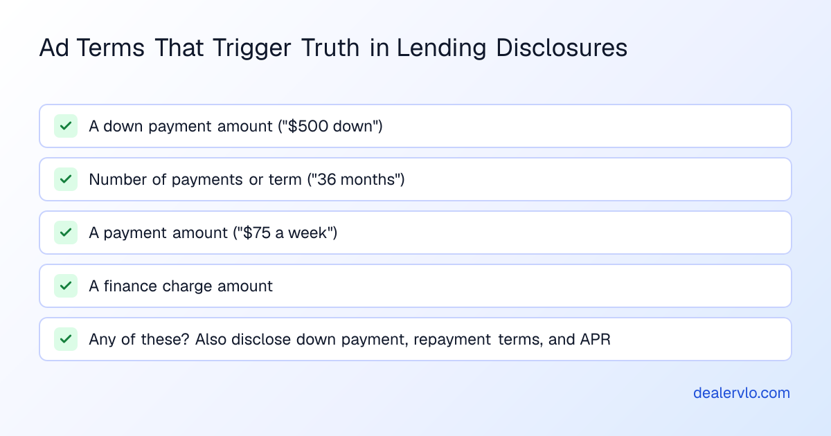 Truth in Lending (Regulation Z) triggering terms in a credit ad: a down payment amount, the number of payments or term, a payment amount, or a finance charge; if any appear, the ad must also disclose the down payment, the repayment terms, and the APR
