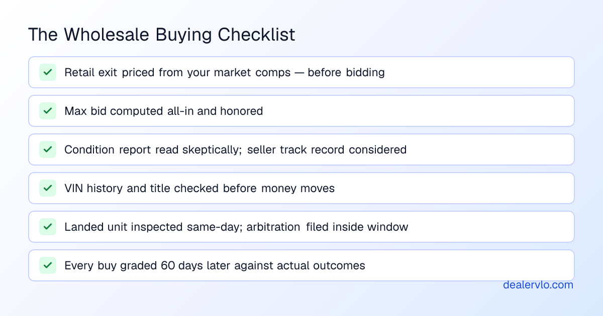 Complete checklist of best practices for buying wholesale cars that protect your margin and ensure profitable inventory decisions for your lot.