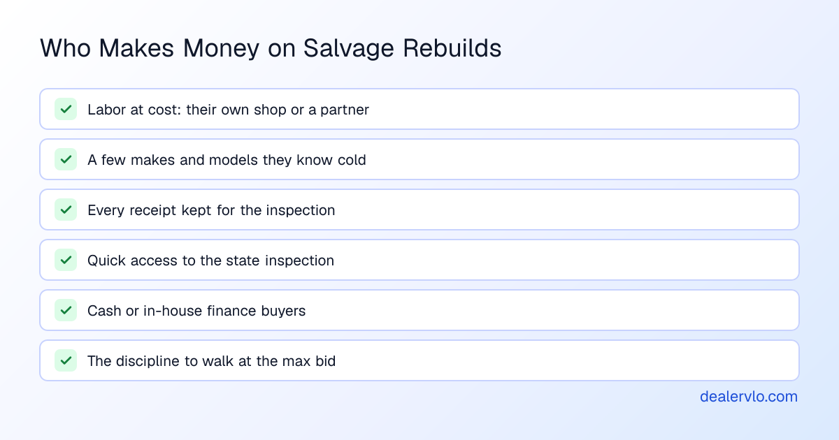 Traits of dealers who make money on salvage rebuilds: labor at cost through their own shop, a few makes and models they know well, every receipt kept for the inspection, fast access to the state's inspection, buyers who pay cash or finance in-house, and the discipline to walk away at the max bid