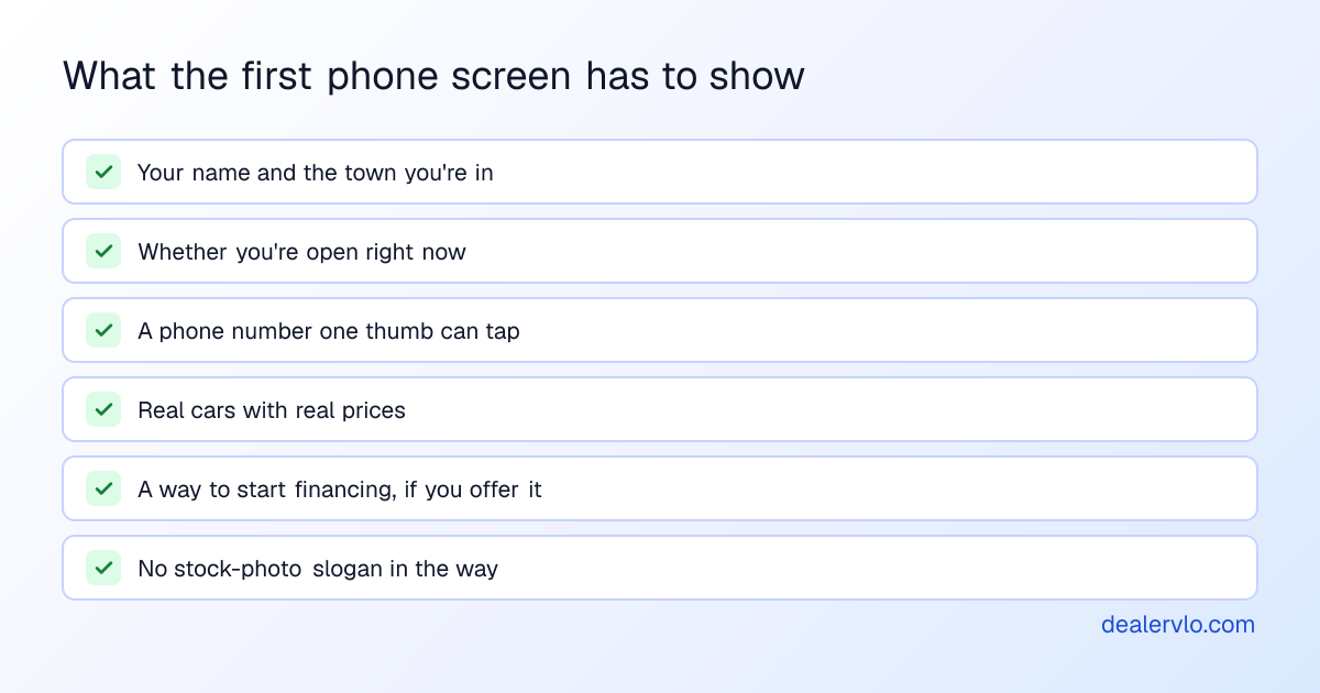 Checklist of what a dealer website's first phone screen should show: dealership name and town, whether you're open now, a tap-to-call number, real cars with prices, a financing path, and nothing generic