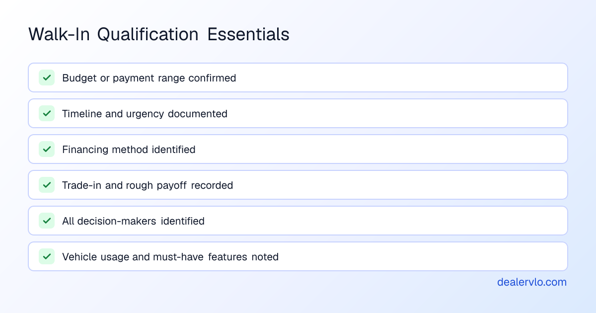 A checklist of walk-in customer qualification essentials: budget, timeline, payment method, and trade-in details