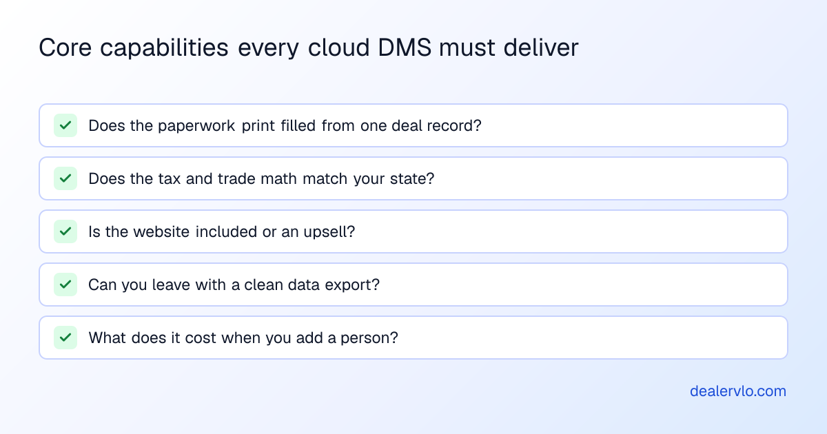 Essential features to verify when evaluating a cloud-based DMS for your used car lot, ensuring the system handles deals properly.