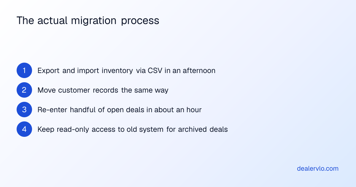 Step-by-step breakdown of switching to a cloud-based DMS, showing the actual timeline for moving your dealership data.
