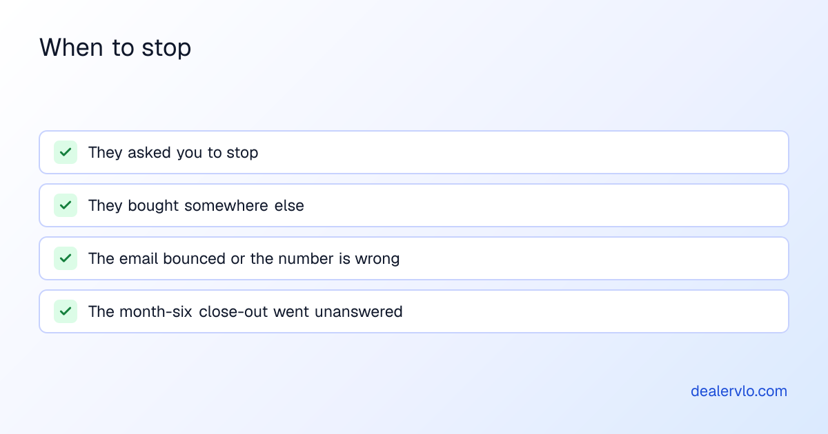 When to stop following up with a used-car lead: they asked you to stop, they bought somewhere else, the email bounced or the number is wrong, or the month-six close-out went unanswered.