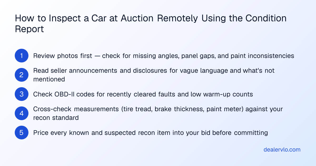 Steps to decode an auction condition report and avoid arbitration