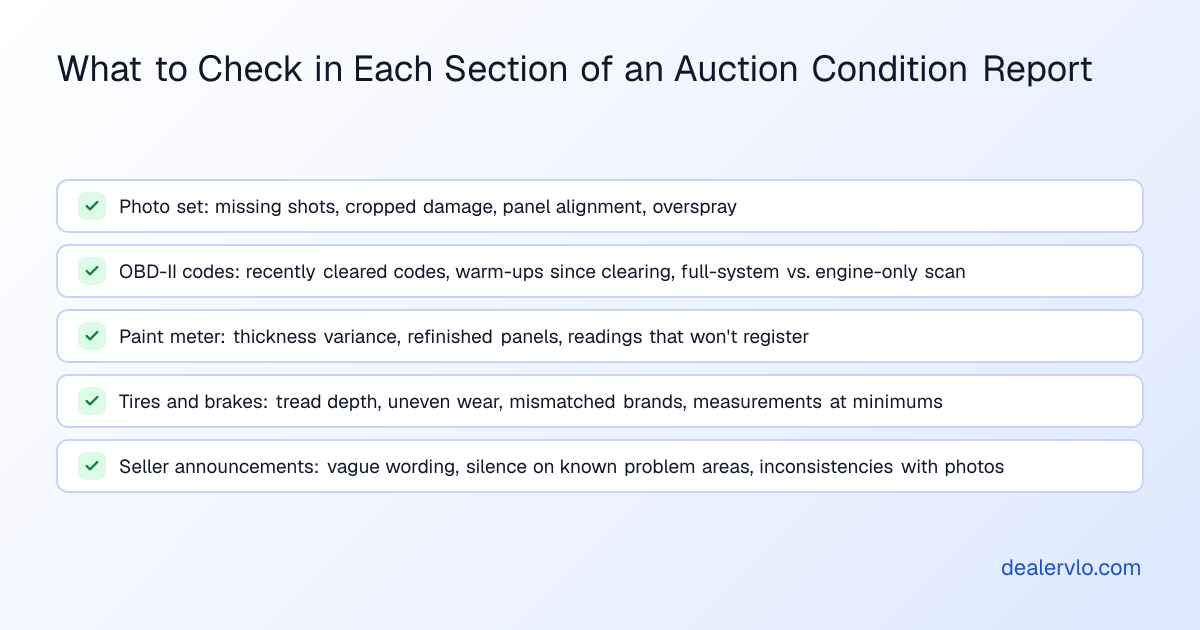 Auction condition report checklist to avoid arbitration and hidden recon costs