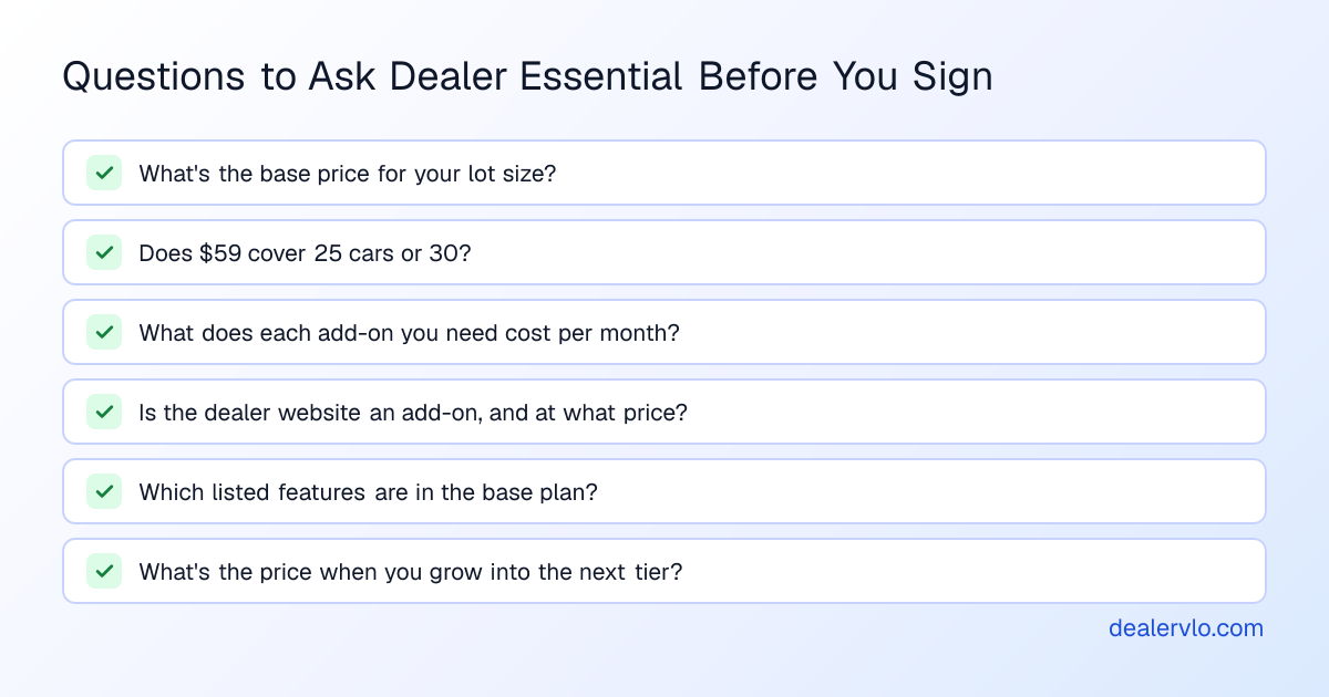 Questions to ask Dealer Essential before signing: the base price for your inventory size, whether $59 covers 25 or 30 cars, the monthly price of each add-on you need, which features are add-ons, and what happens to the price when your lot grows.