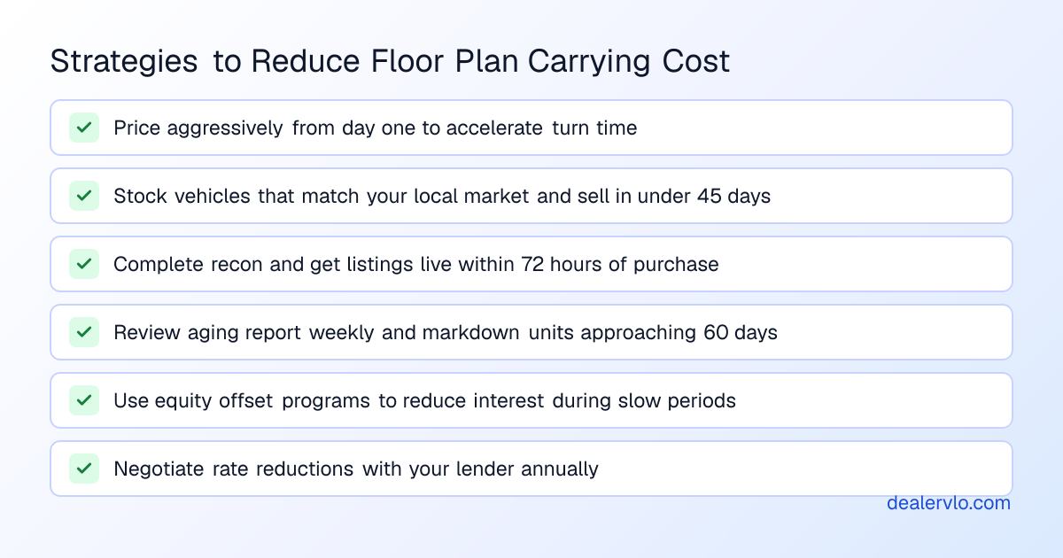 Checklist of strategies independent dealers use to reduce floor plan carrying cost and optimize inventory turn time