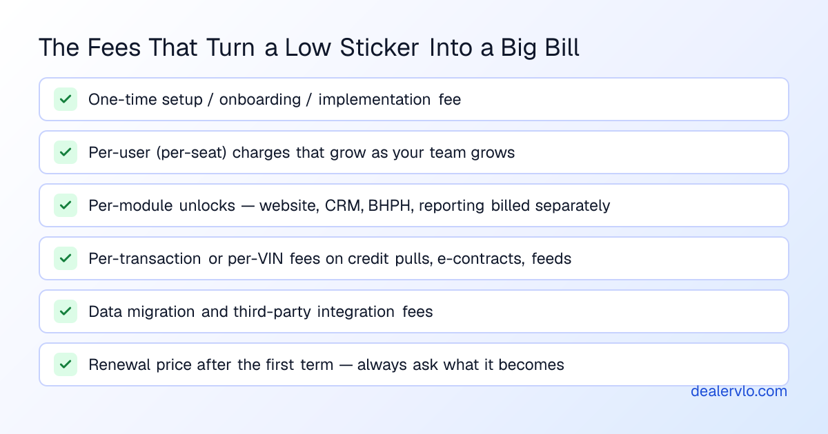 Hidden dealer software fees to check for before you sign: setup, per-user, per-module, per-transaction, integration, and renewal